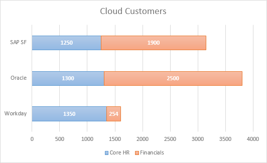 cloud-customers