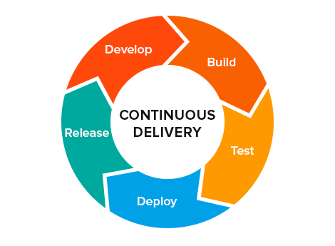 use-case-graphic_continuous-delivery